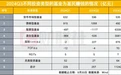 大佬们最新重仓股来了，朱少醒、周蔚文等明星基金经理三季度调仓曝光