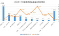 前三季度全国新增消费品1518.5万种