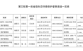 甘肃生态环保督察组进驻四地　举报方式看过来