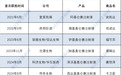 2024年国家医保谈判：CAR-T疗法企业能来的都来了，这次能“上桌”吗？