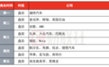 环球下周看点：超级财报周来袭 多国公布三季度GDP 聚焦美国10月非农