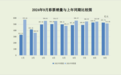 财政部：9月份全国共销售彩票514.84亿元 同比下降2.4%