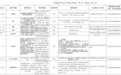 涉税务违法 安徽合肥8家单位被罚 3家公司被罚近10万