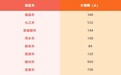 2024江西“一村一名大学生工程”大专生学员报考工作将启动