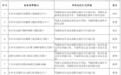 即将启用！长沙新增56处交通技术监控设备