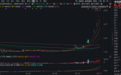 16天14板！这只妖股涨疯了，公司紧急发声