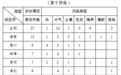 中央生态环保护督察组已向安徽省转办第十四批信访件