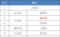 全国首批！南京入选“5G+工业互联网”融合应用试点城市公示名单