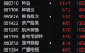 收评：创业板指冲高回落跌1% 两市成交额超2.5万亿