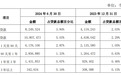 西安银行业绩增长背后的“纸面繁荣”：公允价值变动收益暴增10倍，贷款集中度高达65%