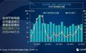 Canalys：2024年Q3全球平板电脑出货量同比增长11%，小米增速最快