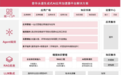 全球首发“普华永道生成式AI应用加速器平台解决方案”