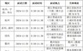 ＠浙江高考生 2025年民航招飞！初检和招录流程速览