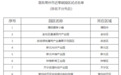 首批8个，常州近零碳园区开启试点“打样”