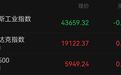 A50狂拉，人民币暴涨500点！中国资产深夜爆发