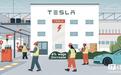 特斯拉给员工送福利：德国超级工厂全员涨薪4%