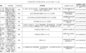 涉税务违法 安徽9家单位被罚！两公司偷税被罚50.92万