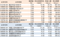 2只中证1000ETF合计净流入逾57亿元