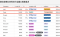 科技大厂裁员的刀，落到14万人头上