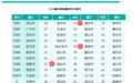 山东11市入选！中国城市科技创新竞争力百强榜单发布