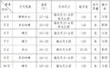 新一周天气适宜，快收下南昌这份观鸟指南