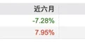 高位连发新基、频频踩雷，华商基金百亿基金经理收割基民？