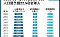 最新老龄数据出炉，每4.4名青壮年要负担1名老年人