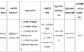 连连银通电子支付被罚没518.55万元 因违反反洗钱规定等多项违规