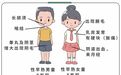 胖女孩胸部明显隆起，是性早熟还是“太胖”了？专家教你区分这2点
