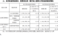 南京银行再获大股东增持，年初至今该行股价涨幅超50%