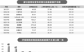 竞争格局现新变化 新能源汽车产业链并购提速