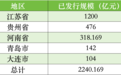 江苏拟发行再融资专项债置换存量隐性债务 本周全国5地拟发行总额逾2240亿