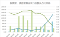 发行火热！本月已创历史第二纪录