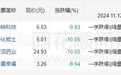 A股午后全线跳水 多只高位股连续两天一字跌停