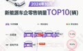 10月新能源车销量TOP10：特斯拉中国环比骤降超4成