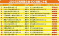 2024江西民营企业100强揭晓 36家营收超百亿元
