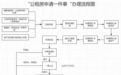 如何申请？鹰潭市中心城区“公租房申请一件事”办事指南来了