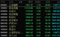 14:19涨停，14:20跌停，高位股大震荡