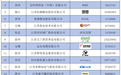 徐州4家入选！首批海外易被侵权商标重点保护名录公示