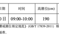 台风“银杏”靠近 南海海浪预警发布