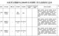 84人！山东省省属事业单位最新招聘来啦