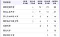 陕西14个学科跻身世界前十