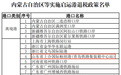 上合示范区再获国家级政策支持！