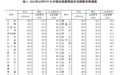 国家统计局：10月一线城市二手住宅环比转涨