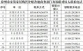 徐州家居改造领域补贴活动上线