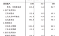 今年前三季度海南文化企业实现营收1187亿元 同比增长10.7%