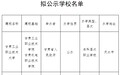 甘肃拟设立两所职业技术大学