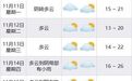 最高气温26℃！还有“三台共舞”本周宁波的天气变化有多大？