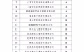 山东6家入选！2024年“双跨”工业互联网平台名单出炉