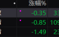 午评：创业板指跌1.49% AI概念股走强